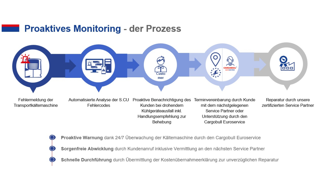Slideshow Bild - Schmitz Cargobull - Proaktives Monitoring für das Kühlgerät S.CU